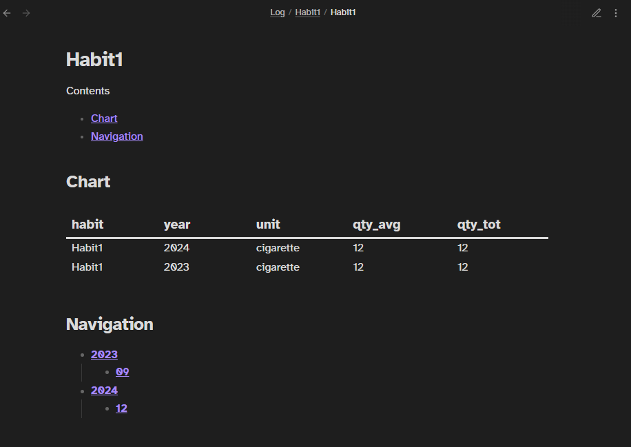 The anti-bad habit notebook with an example habit entry filled out