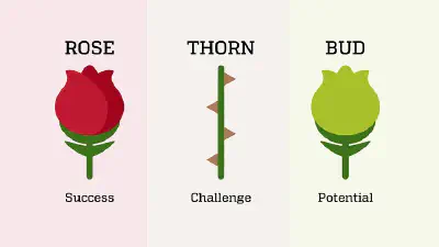 Rose, Thorn, Bud quick reference